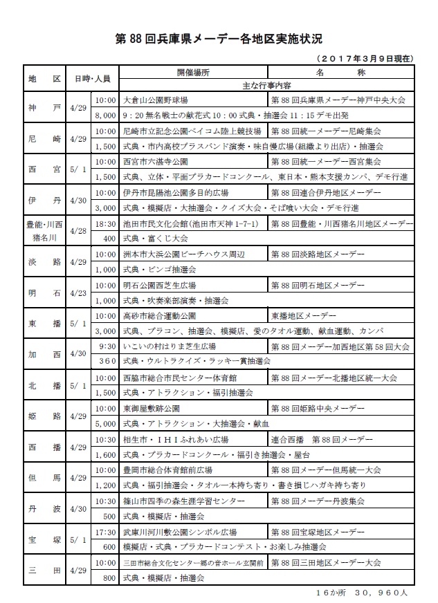 第88回兵庫県メーデー各地区実施状況報告（2017.3.7現在）